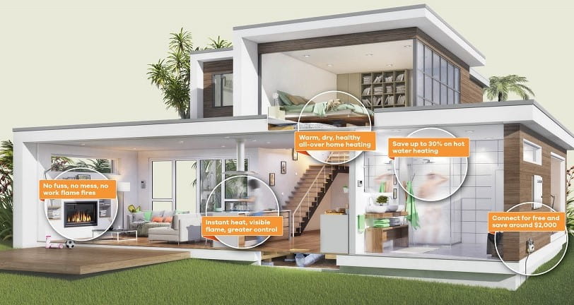 House drawing showing gas benefits